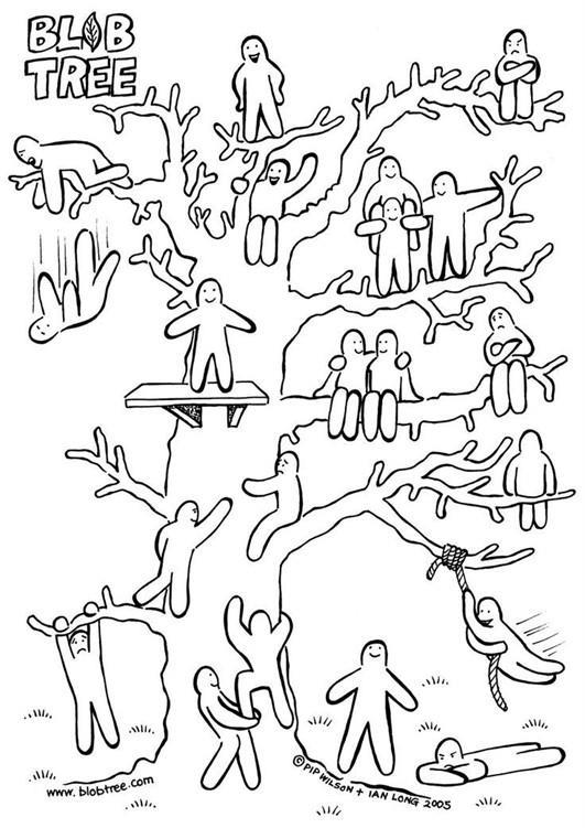 BLOB-treet. Illustrasjon av mange strekmenn rundt i eit stort tre som viser ulike følelsar og måtar å ha det på. - Klikk for stort bilete