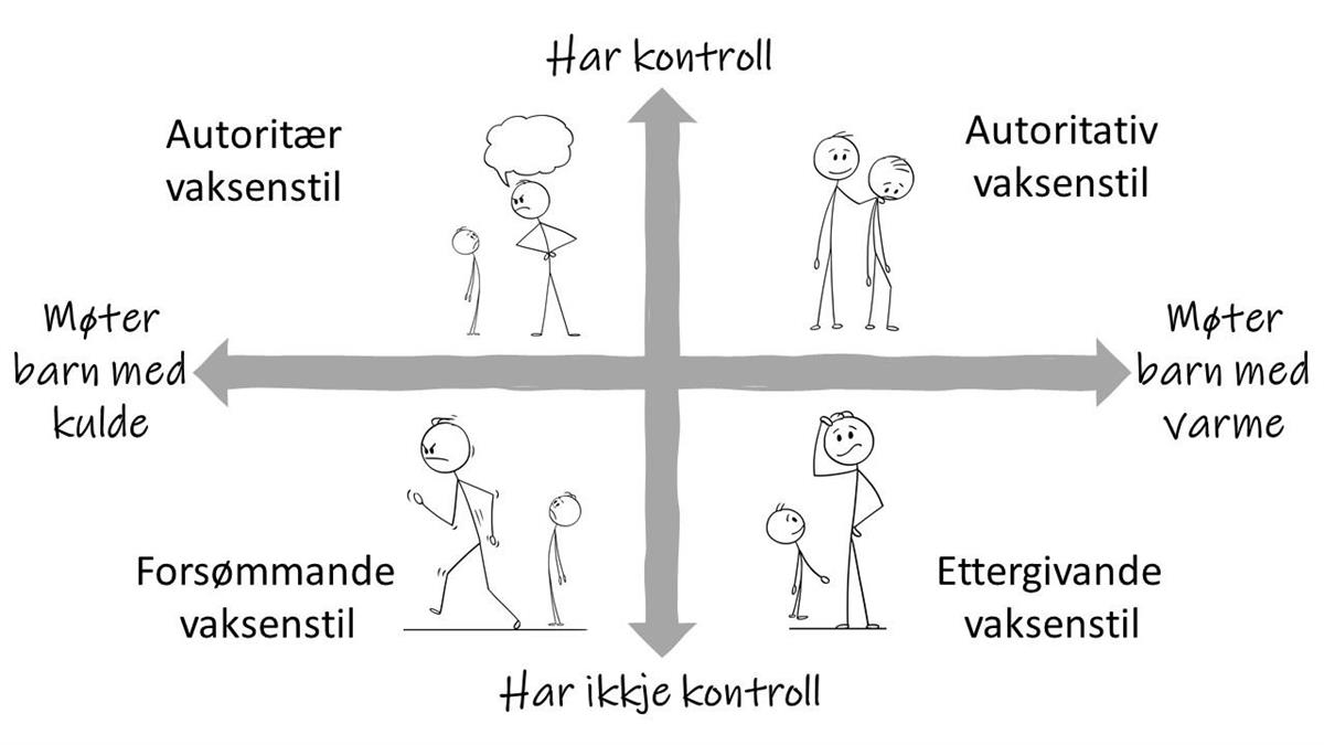 Autoritativ vaksen, illustrasjonar frå Shutterstock - Klikk for stort bilete